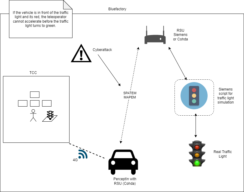 SecV2IComm -  Sécurisation de la communication entre véhicules intelligents et…